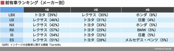 前有車ランキング（メーカー別）