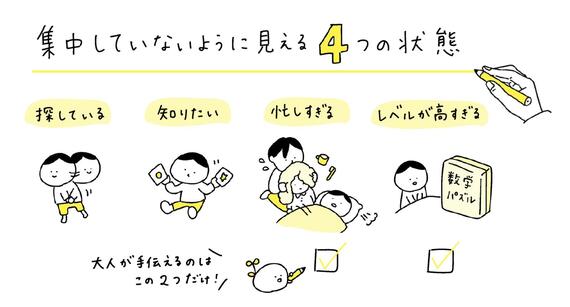 集中していないように見える4つの状態