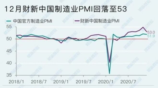 中国の製造業､活況続くなかコスト上昇に懸念