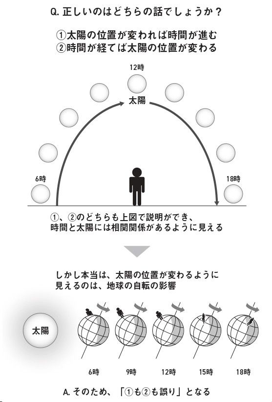 『独立思考』