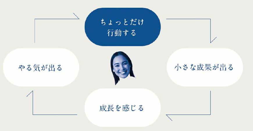 （『隠れた強みと好きなことが才能に変わる スキルマップ』より）