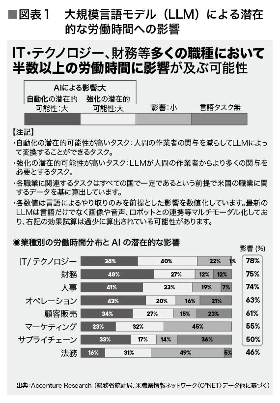 （出所：『企業実務2月号』より）