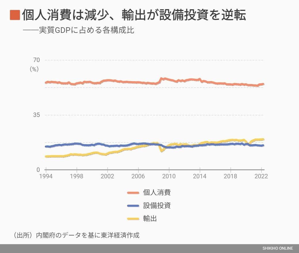 経済の過去・現在・未来を知るための