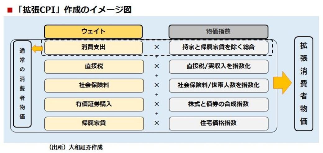 人々はなぜ インフレ率 を高く感じているのか 若者のための経済学 東洋経済オンライン 社会をよくする経済ニュース