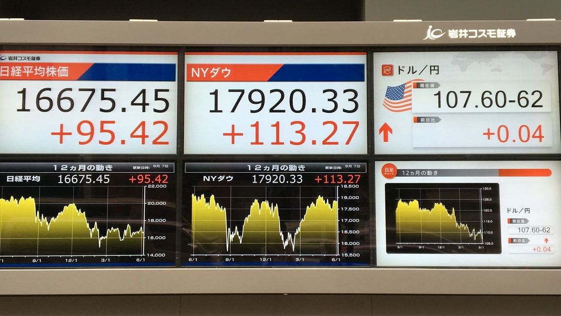 ドル円が落ち着けば1万7000円台の値固めも 市場観測 東洋経済オンライン 社会をよくする経済ニュース