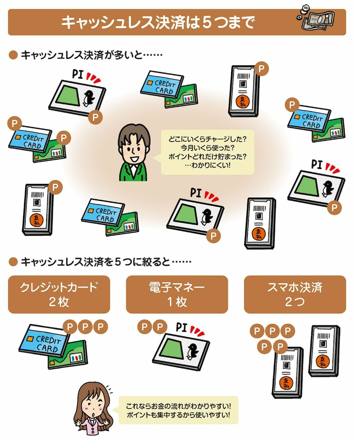 キャッシュレス決済は5つまでに絞ってお金の流れを把握しよう