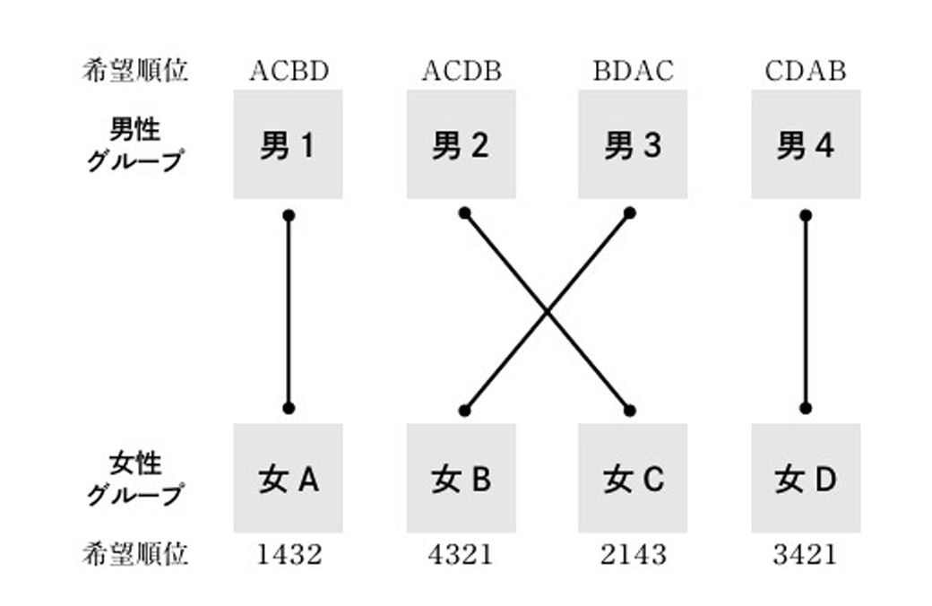 教養としての数学史