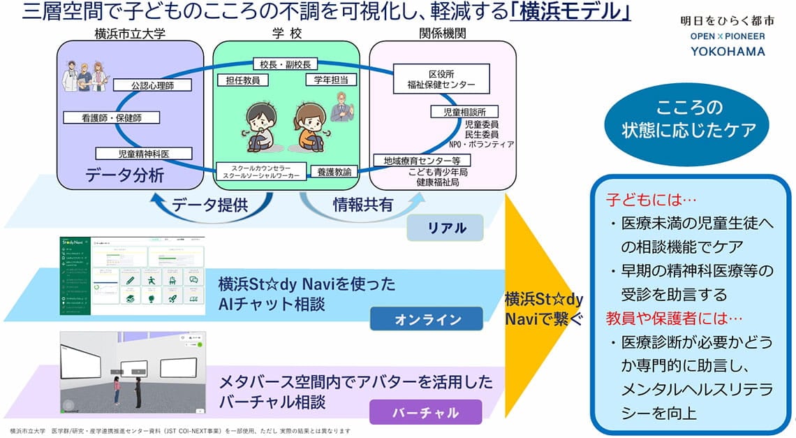 「横浜モデル」のイメージ（写真：横浜市教育委員会の資料より）