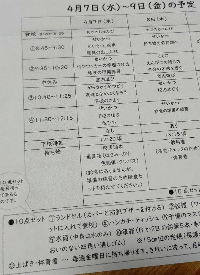 日本の公立小学校入学時に配られたプリント。情報が整理されていて、一目で何が必要かわかる（写真：筆者撮影）