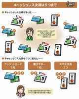 キャッシュレス決済は5つまでに絞ってお金の流れを把握しよう