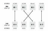 教養としての数学史