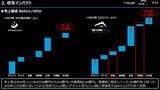 収支・営業利益