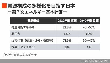 ドル安」で高騰したスイスフラン、円はかつての「安全通貨」仲間と