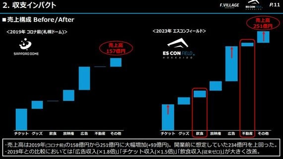 収支・営業利益