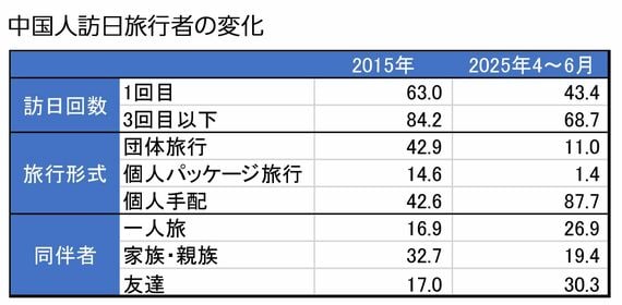 インバウンド消費動向調査（旧 訪日外国人消費動向調査）