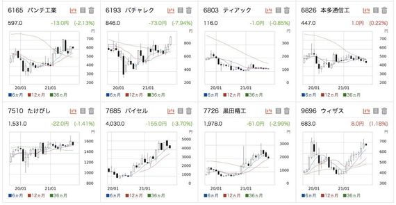 四季報スクリーニングで新しい｢見出し検索｣を徹底活用｜会社四季報