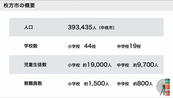 枚方市教育委員会