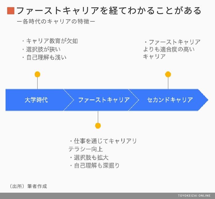 新卒社員が3年足らずで辞めるのは 悪 なのか 就職四季報プラスワン 東洋経済オンライン 社会をよくする経済ニュース