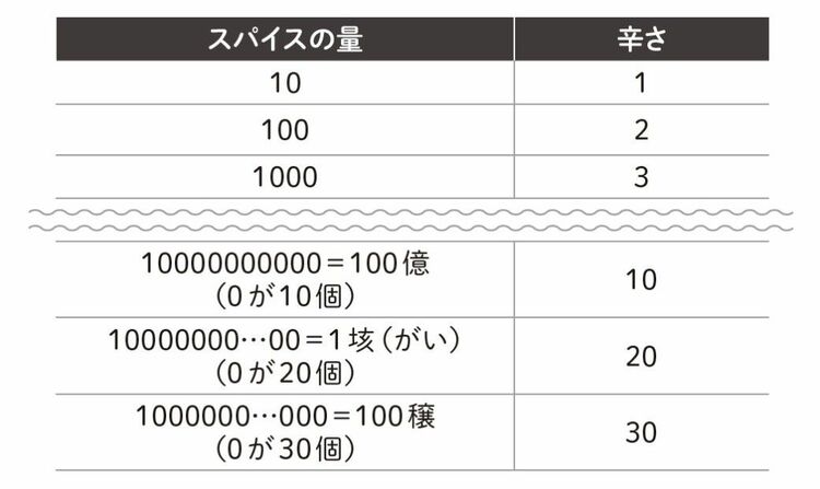 画像 | ｢プレミアム付商品券｣に飛びつく人に欠けた視点 数学的視点で