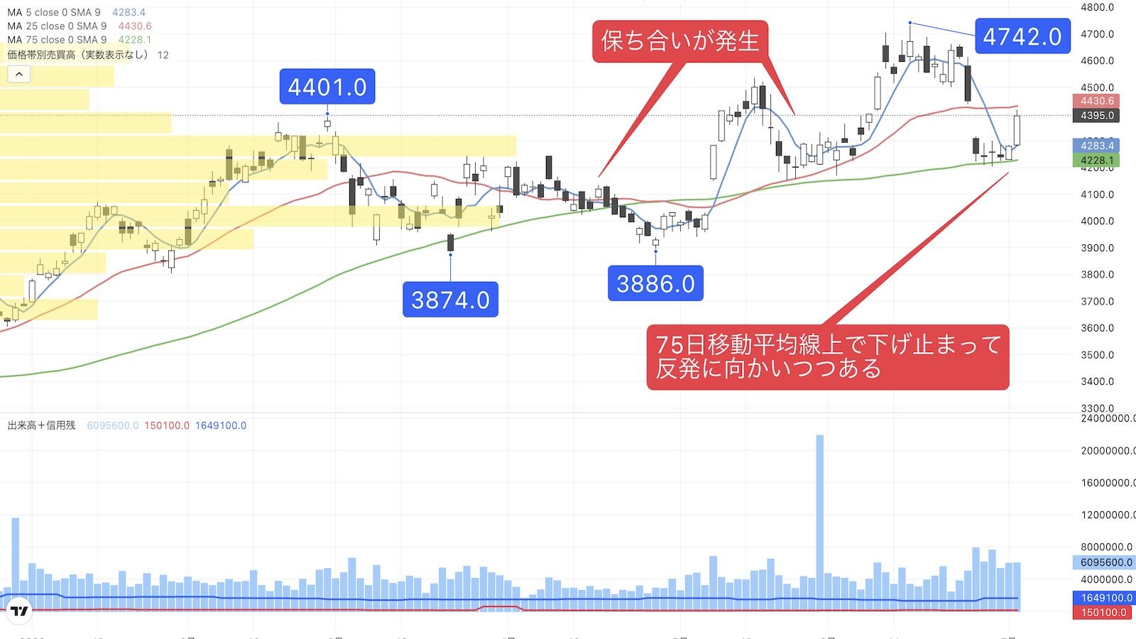 トヨタ 今日 の 株価