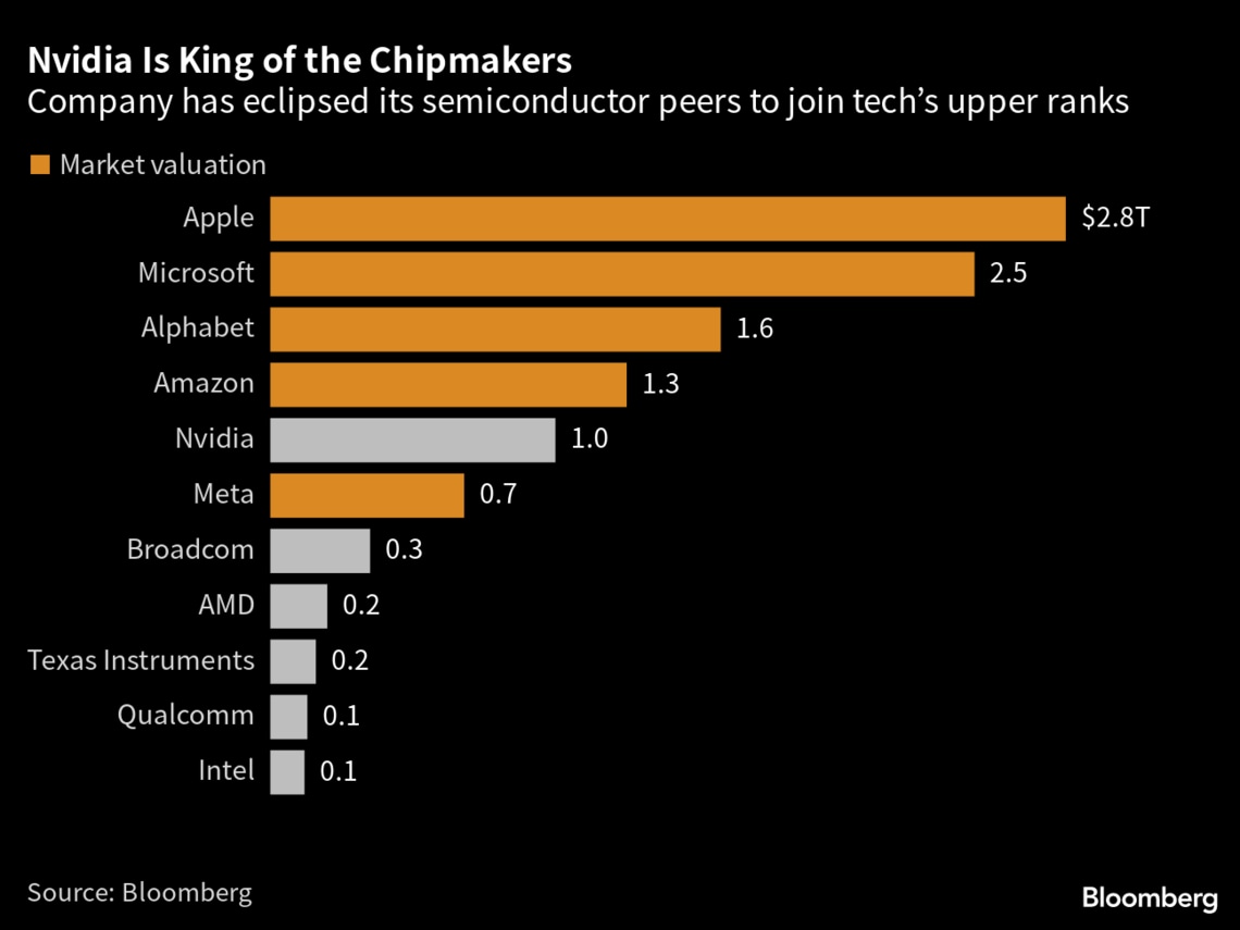 エヌビディア､｢巨大AI企業｣への変貌がわかる3つのグラフ｜会社四季報オンライン