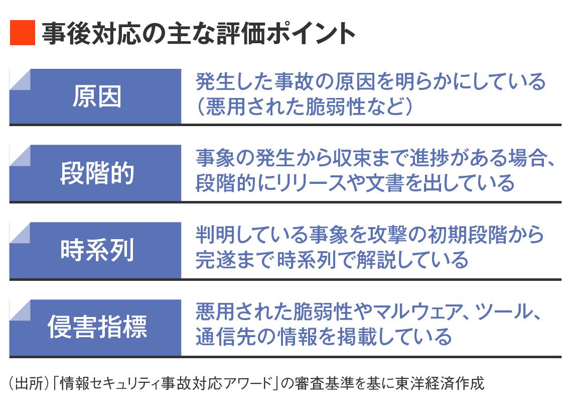 セキュリティ事故の事後対応 評価ポイント