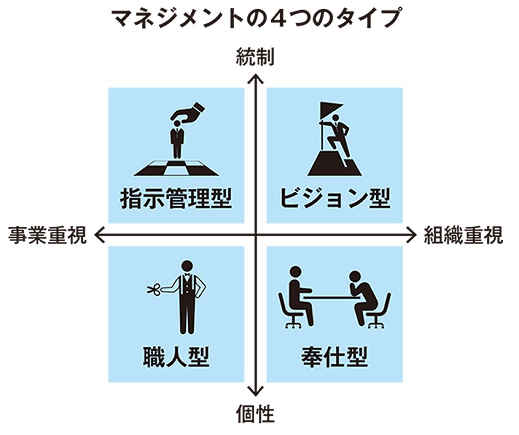 （『伴走するマネジメント』より）