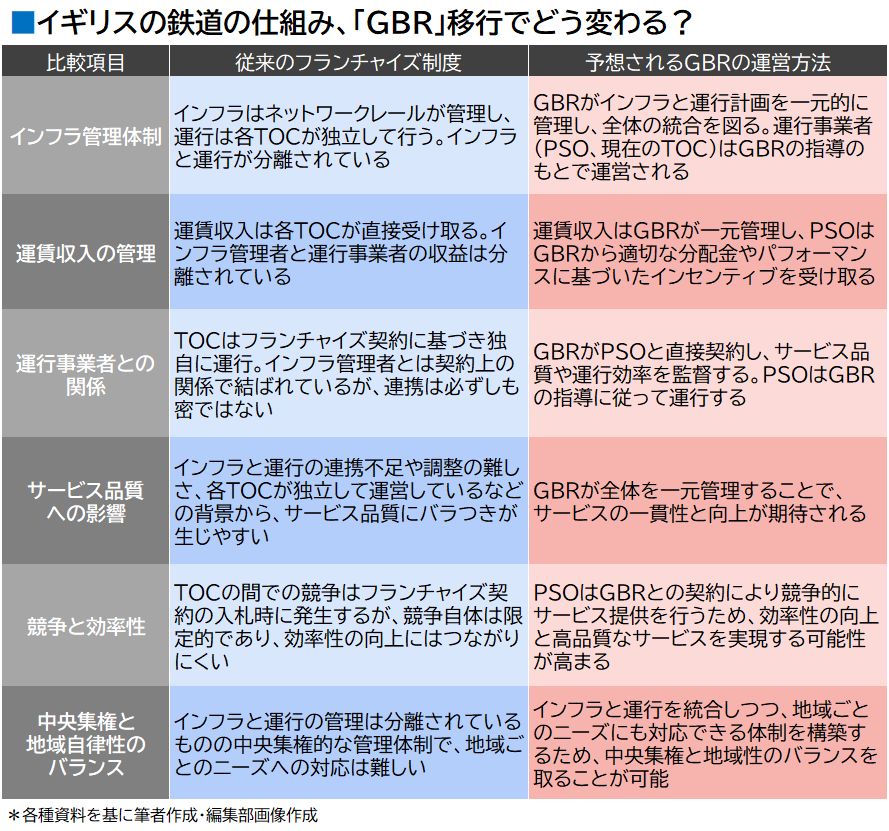 GBR 運営の仕組み
