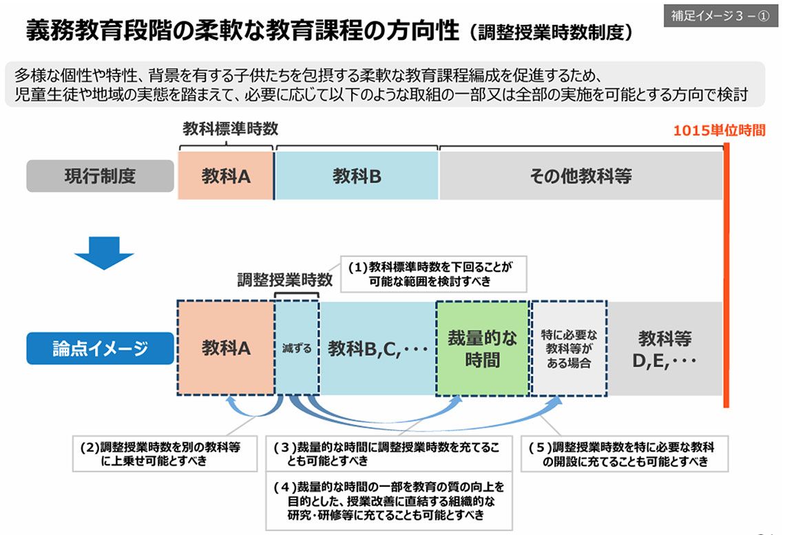 調整授業時数制度とは