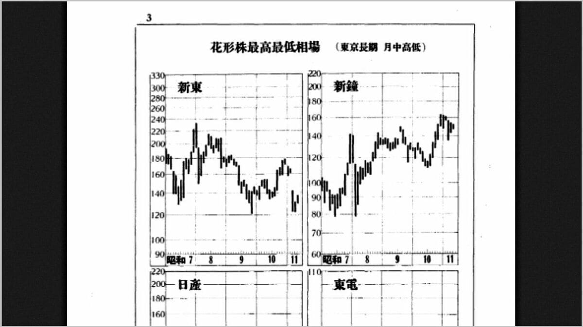 役員四季報2003年版　上場会社版 役員四季報2003年版 上場会社版 役員四季報 2024年版[雑誌