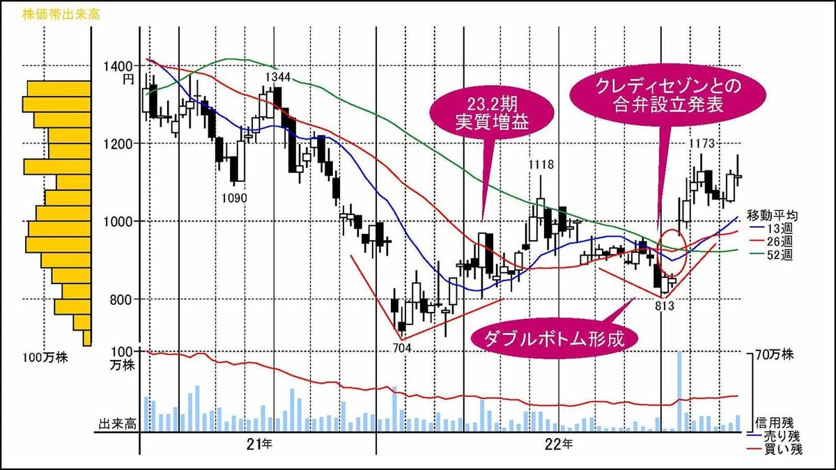 黒田ショック｣でも上昇､注目のネットワーク機器関連株｜会社四季報オンライン