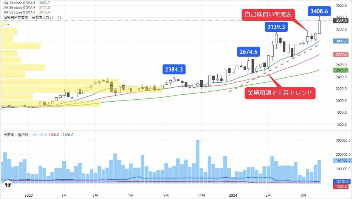 AI活用の増加で注目､需要が拡大する設備工事関連銘柄｜会社四季報オンライン