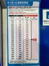 小児ICカードで乗車すると、小田急線内の小児運賃が一律50円に。子育て世帯にとってうれしいサービスだ（筆者撮影）