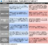 GBR 運営の仕組み