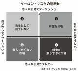 イーロン・マスクの判断軸
