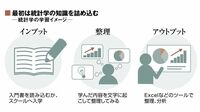 知識ほぼゼロからデータ分析の専門家になる 企業で求められるデジタル人材を目指す