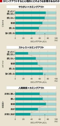 職場でのカミングアウトは「両刃の剣」？ 円滑なカミングアウトは企業にとってプラスなのか？