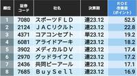 最新版｢ROEが改善する企業｣ランキングTOP50 経営効率を高めた12月期企業をピックアップ