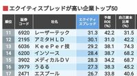東証も注目！｢エクイティスプレッド｣ランキング 株主の期待以上に価値を高めている企業を探せ