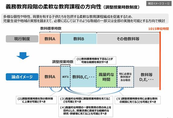 調整授業時数制度とは