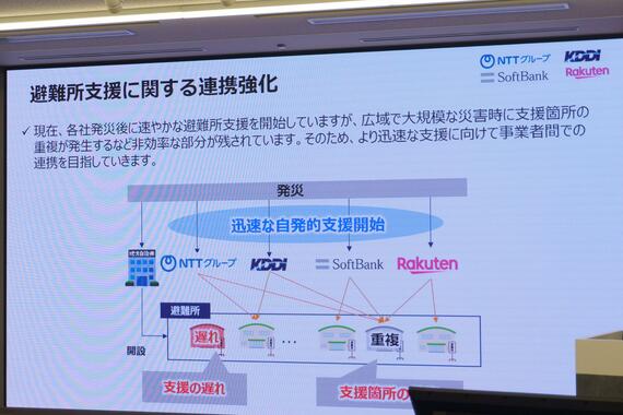避難所支援に関する連携強化