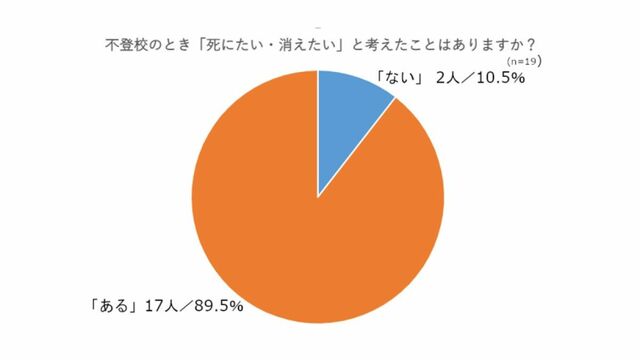子どもが 死にたい と思う瞬間に考えていること 不登校新聞 東洋経済オンライン 社会をよくする経済ニュース
