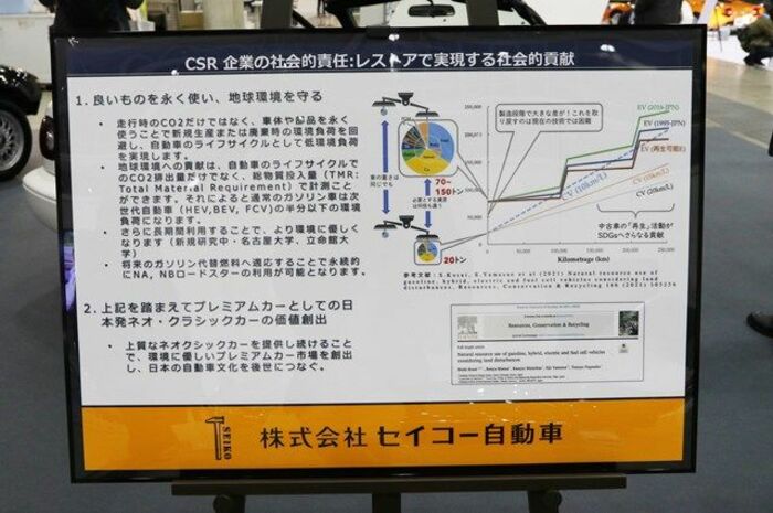 セイコー自動車のブースに展示されていたパネル(筆者撮影)