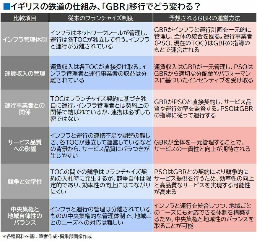 GBR 運営の仕組み