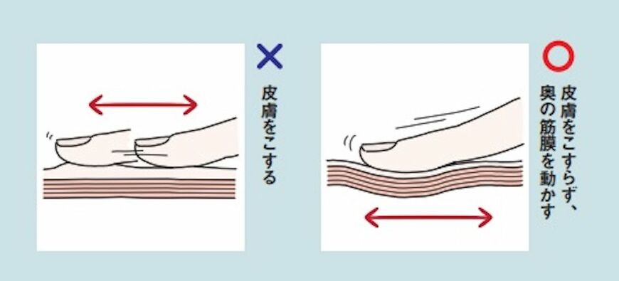 （画像：『一生、進化する筋膜リフト美顔』）