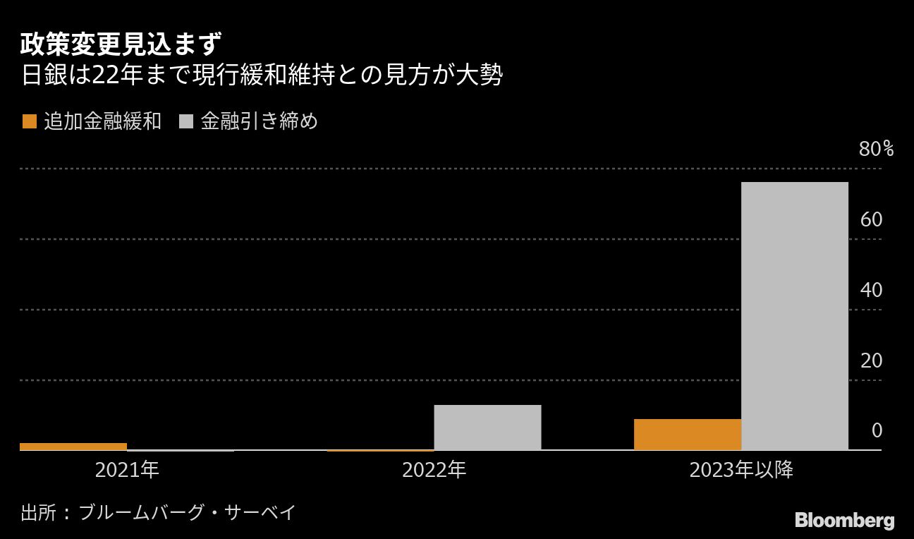 岸田政権発足で日銀の金融政策に変化は起こりうるのか｜会社四季報オンライン