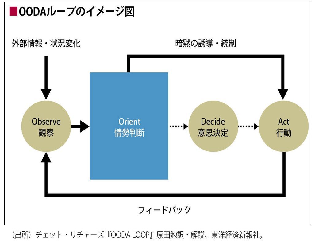 Pdcaがai時代では オワコン な根本理由 リーダーシップ 教養 資格 スキル 東洋経済オンライン 社会をよくする経済ニュース