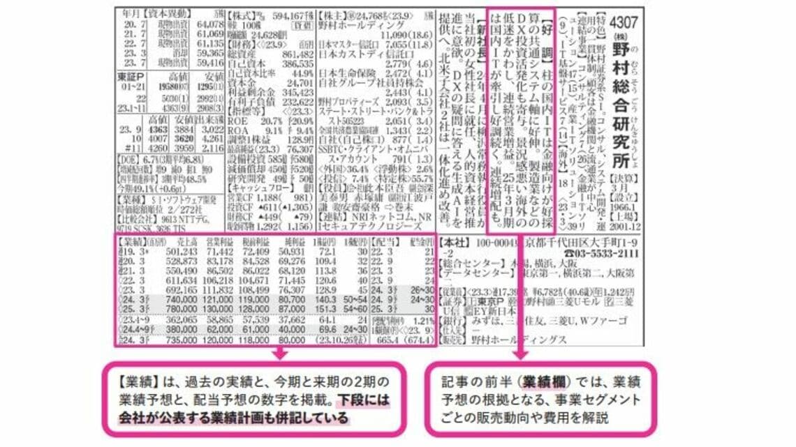 四季報 1990年代版 企業業績予想 四季報
