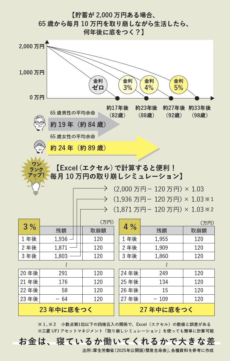 『定年5年前に読むお金の本［超入門］』より