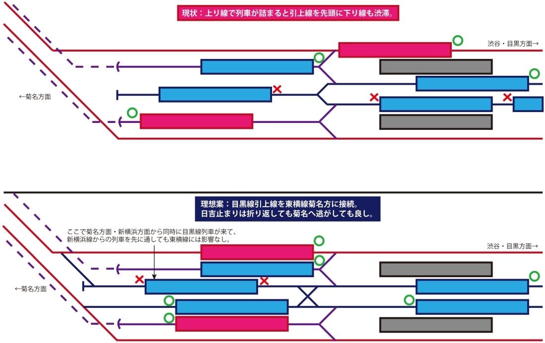 日吉駅配線図